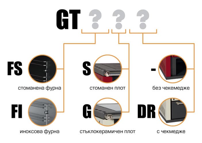 Готварска печка Прити GT FS G, 15 kW